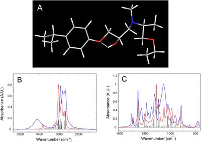 In-situ FTIR spectroscopy of epoxy resin degradation: kinetics and mechanisms